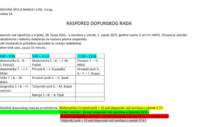 Raspored dopunskog rada