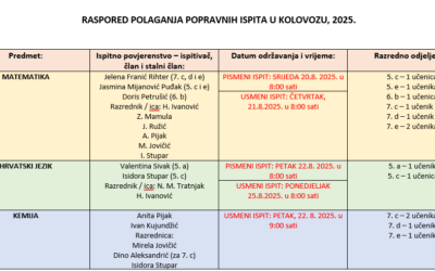 RASPORED POLAGANJA POPRAVNIH ISPITA U KOLOVOZU, 2025.